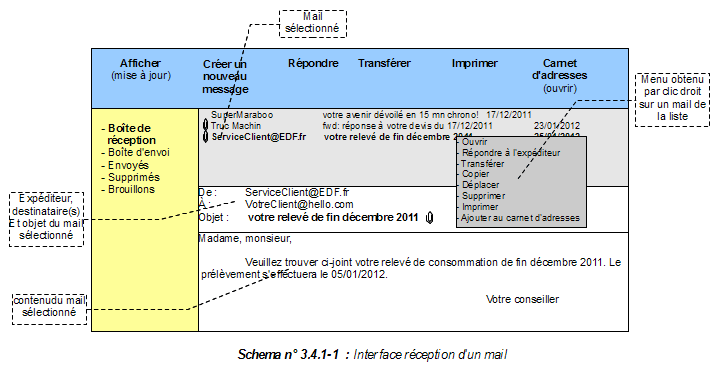 Interface de reception d'un mail